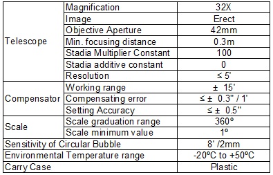 Automatic Level Set specs