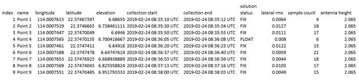 Diagram Accuracy of Systems GNSS